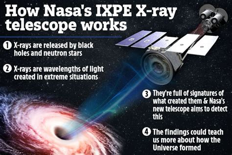 nasa x ray polarimeter|x ray explorator nasa.